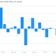 Image for article titled A visual look at the econ data worth caring about today…